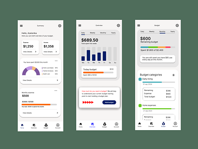 Budget Planing app app branding dashboard design design graphic design illustration landing page design logo ui uiux web design