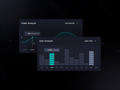 "User Analysis" Chart Components ⌘ admin dashboard admin panel analysis chart component component ui dark theme dashboard dashboard ui management saas ui uploading user dashboard user management ux web app web design web ui website