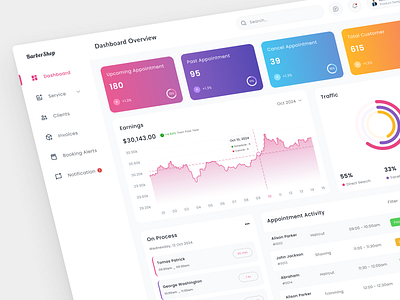 Barbershop Dashboard barber barber dashboard barber shop barbershop booking dashboard barber design product salon service trends ui uiux
