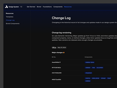 Design System Documentation - Dashboard cleandesign componentlibrary creativeui darkdashboard darkmodeui darktheme dashboardui designsystem designsystemdocs designtokens documentationui interactivedashboard minimaldesign modernui responsivedesign techdocumentation techui uicomponents userinterface visualhierarchy