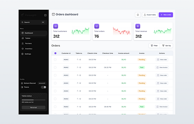 Table reservation dashboard dahboard dark food product ui