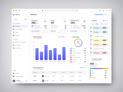 Hotel Management Dashboard analytics check in check out dashboard design hospitality hotel hotel dashboard hotel management hotel management dashboard hotel report report restaurant retaurant report saas ui ui design uiux uiux design ux design