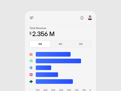 Mobile Dashboard UI - Client Revenue Data Visualization businessdashboard cleanui clientlist clientmanagement clientrevenue dashboardux datavisualization financialdashboard interactiveui intuitiveui minimaldesign mobileanalytics mobiledashboard mobileux modernui responsivedesign revenuechart sleekdesign userinterface visualdesign