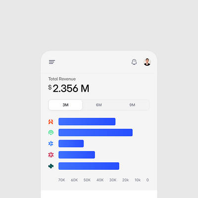 Mobile Dashboard UI - Client Revenue Data Visualization businessdashboard cleanui clientlist clientmanagement clientrevenue dashboardux datavisualization financialdashboard interactiveui intuitiveui minimaldesign mobileanalytics mobiledashboard mobileux modernui responsivedesign revenuechart sleekdesign userinterface visualdesign