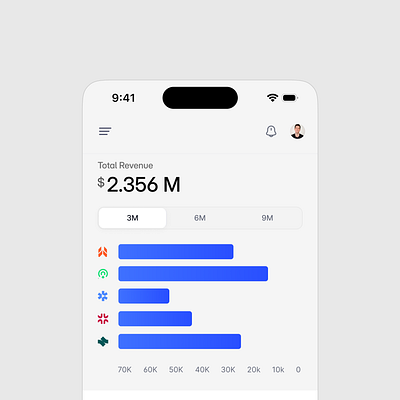 Mobile Dashboard UI - Client Revenue Data Visualization businessdashboard cleanui clientlist clientmanagement clientrevenue dashboardux datavisualization financialdashboard interactiveui intuitiveui minimaldesign mobileanalytics mobiledashboard mobileux modernui responsivedesign revenuechart sleekdesign userinterface visualdesign