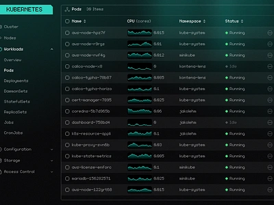 K8S Dashboard dark dashboard k8s kubernetes monitoring pixel font pixel icons teal