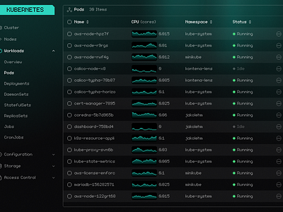 K8S Dashboard dark dashboard k8s kubernetes monitoring pixel font pixel icons teal