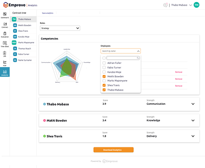 Employee performance evaluation and role comparison feature chart design data visualisation ui ux