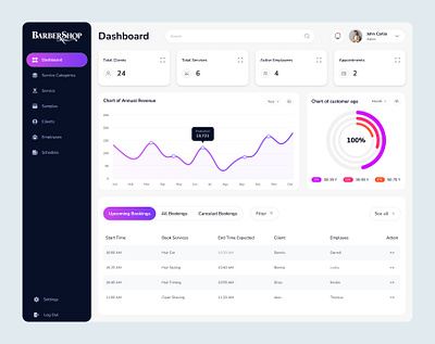 💈 Barber Shop Dashboard Design | Admin Panel admin palen barber shop dashboard salon ui uiux