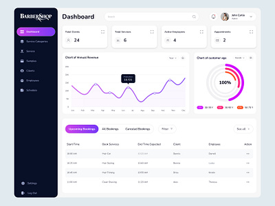 💈 Barber Shop Dashboard Design | Admin Panel admin palen barber shop dashboard salon ui uiux