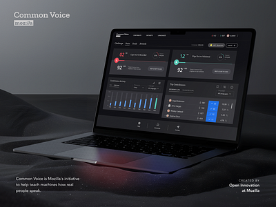 Mozilla Common Voice - UX/UI Dashboard & Website Design ai common voice dashboard dashboard design data visualization design experience interface internal mozilla saas software startup tech ui ux web web design website website design