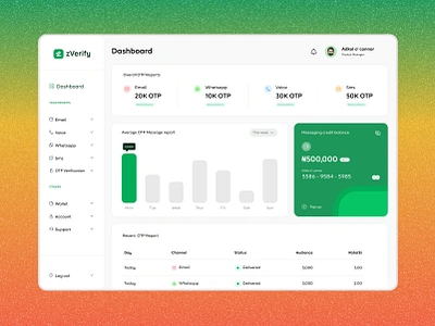 zVerify Product UI/UX Design adkol adkol ibraheem adkolibraheem branding clean design design design expert dribbble graphic design illustration logo otp product design product uiux design ui ui design uiux design ux design uxui design visual design web uiux design