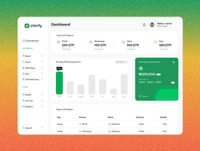 zVerify Product UI/UX Design adkol adkol ibraheem adkolibraheem branding clean design design design expert dribbble graphic design illustration logo otp product design product uiux design ui ui design uiux design ux design uxui design visual design web uiux design