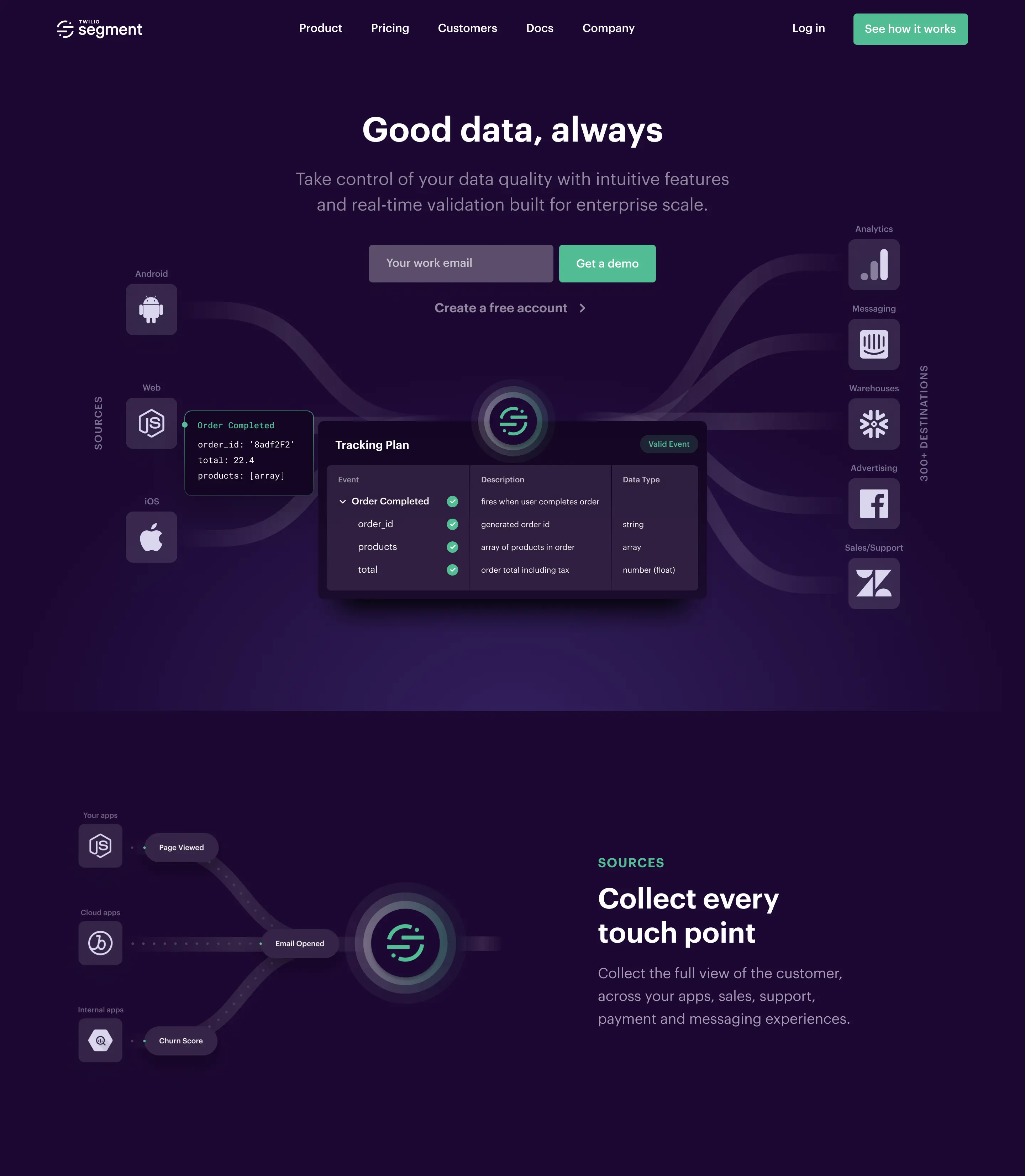 Example of Segment — Website and Visual Design System