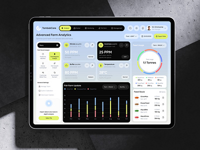 TambakCare : Analysis Page aquatic buffer card chart dashboard dashboard analytics dashboard fish farming fish fish fish farm fish feed fish feeder fish grow fish pond grid menu line chart maritime nitrate pond