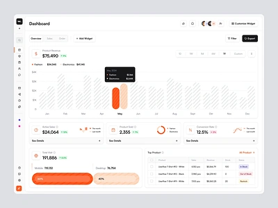 Orbit CRM - Dashboard animation business card chart clean crm dashboard design designer marketing motion graphics ui uidesign ux uxdesign uxerflow web web app website