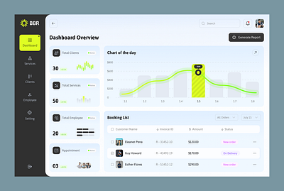 Elegant Dashboard Experience admin dashboard appointment management barber app barber dashboard barber interface barber shop clean ui client management dashboard elegant design grooming haircut ui minimalist design modern dashboard ui ui design uiux user experience