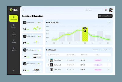 Elegant Dashboard Experience admin dashboard appointment management barber app barber dashboard barber interface barber shop clean ui client management dashboard elegant design grooming haircut ui minimalist design modern dashboard ui ui design uiux user experience