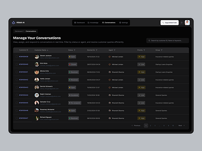 Manage Conversations Table ai design b2b b2b design branding chatbot dashboard design illustration product designer ui