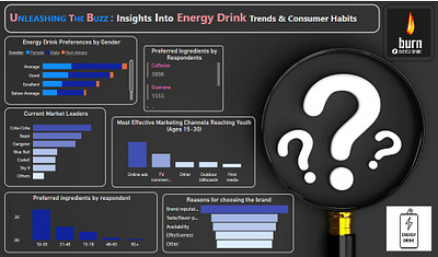 Energy Drink Marketing Survey Insights - analysis analyze dashboard insight marketing powerbi survey trends