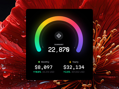 Charts UI KIT 3d animation branding chart dashboard dataviz design desktop graphic design illustration infographic logo motion graphics statistic template ui