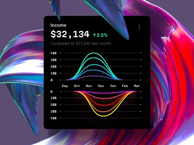 Chart Library - Charts UI KIT 3d animation branding chart dashboard dataviz design desktop graphic design illustration infographic logo motion graphics statistic template ui