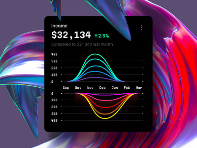 Chart Library - Charts UI KIT 3d animation branding chart dashboard dataviz design desktop graphic design illustration infographic logo motion graphics statistic template ui