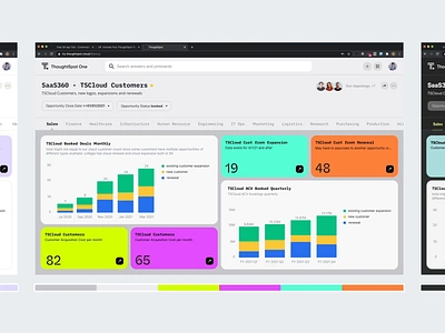 ThoughtSpot - Product Visioning b2b dashboard data management design design concept design system product concept product design product visioning saas ui user experience user interface ux web web app