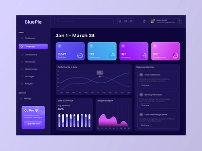 CRM Dashboard / Campaign analytics design bar chart campaigns card design cards chart crm data data visualization desk desktop graphic design influencer platfolrm ui ux visual visual design