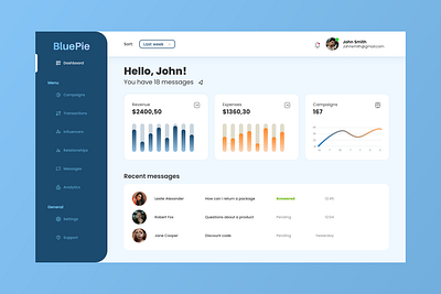 CRM Dashboard - minimalistic card design cards crm crm menu crm ux design dashboard design desktop graphic design minimalistic modern platform ui ux visual design