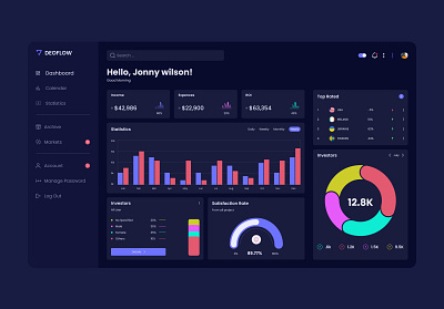 Dashboard Ui Design best application branding dashboard design food voucher app home page design human centered design illustration landing page mobile app modern design product design saas ui ui design ui ux ux ux design website website design