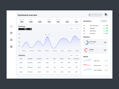 Dashboard overview analytics branding dashboard data design digital dribbble graphic graphic design home interface product ui uiux user ux vector web