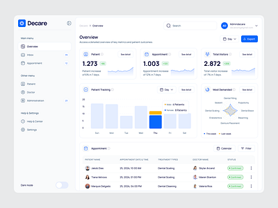 Decare - Doctor Appointment Dashboard admin admin dashboard appointment booking chart clean clinic dashboard design doctor doctor website health hospital dahsboard medical minimalist online service patient ui ux website