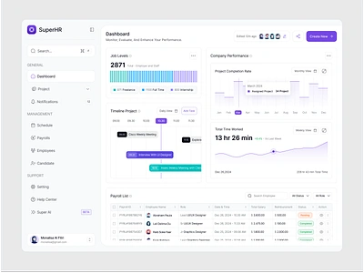 SuperHR - HR Manager Dashboard admin dashboard chart clean company dashoard design design dashboard employee graph hr hr dashboard hr management hr manager dashboard management dashboard minimalist performance task ui ux website