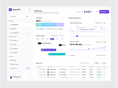 SuperHR - HR Manager Dashboard admin dashboard chart clean company dashoard design design dashboard employee graph hr hr dashboard hr management hr manager dashboard management dashboard minimalist performance task ui ux website