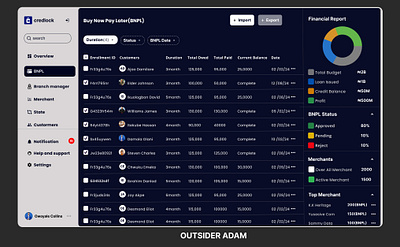 credlock dashboard ecommerce graphicdesign retail ui uiux webdesign