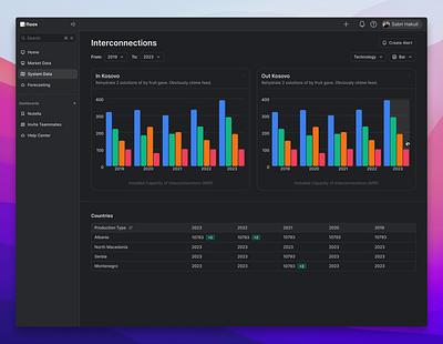 ⚡ Complex Data Visualization bar cards chart colorfull complex dark dashboard data energy excel focus inspiration mode monitor page pie product table visualization