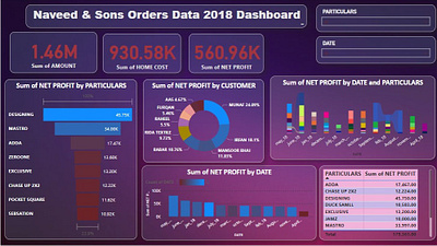 Production Data Analysis-Dashboard analysis clothing dahsbaord data label manufacture production survey