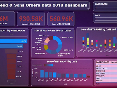 Production Data Analysis-Dashboard analysis clothing dahsbaord data label manufacture production survey