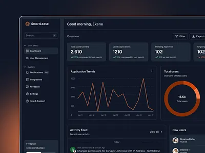 SmartLease Dashboard Design dashboard figma land management dashboard minimal product design ui ui design user interface