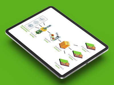 Evologic isometric illustrations and comparison table agronomy bacteria bioengineering biology bioprocessing bioreactor chemical engineering data visualization food illustration infographic infographic design infographics isometric isometric illustration molecular biology technical drawing technical illustration vector visual storytelling