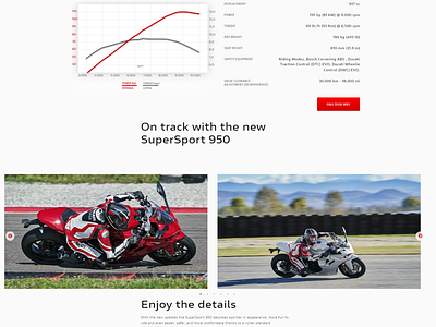 Ducati Melbourne West