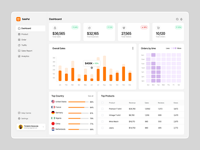 SalePal - Sales Analytics Dashboard dashboard dashboarddesign design sales analytics ui uiux