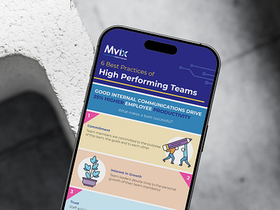 Mvix: 6 Best Practices of High-Performance Teams coaching collaboration communication data visualization development efficiency employee engagement hr infographic design leadership management optimization organization performance productivity solution team visual design workplace