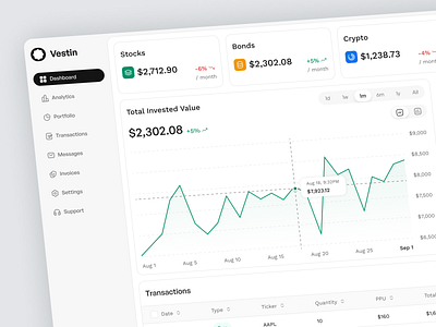 Investment Dashboard app bank chart clean crypto design fireart invest stocks trade ui ux
