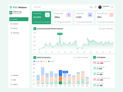 ESG Dashboard admin panel analytics analytics chart analytics dashboard application b2b bmvsi crm dashboard layout sales sales analytics sales management salesforce site statistics web web design widget widgets