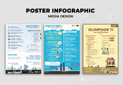 Poster Infographic Design design graphic design infographic poster