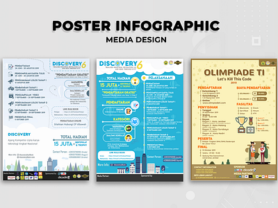 Poster Infographic Design design graphic design infographic poster