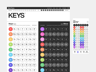 Music Theory Keys app branding chords educational flats graphic design guide keys major minor mobile music notes scales sharps songwriting theory ui ux web