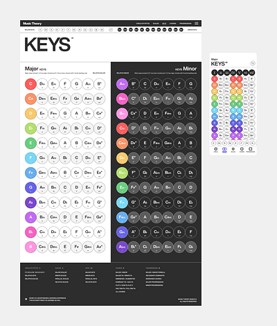 Music Theory Keys app branding chords educational flats graphic design guide keys major minor mobile music notes scales sharps songwriting theory ui ux web